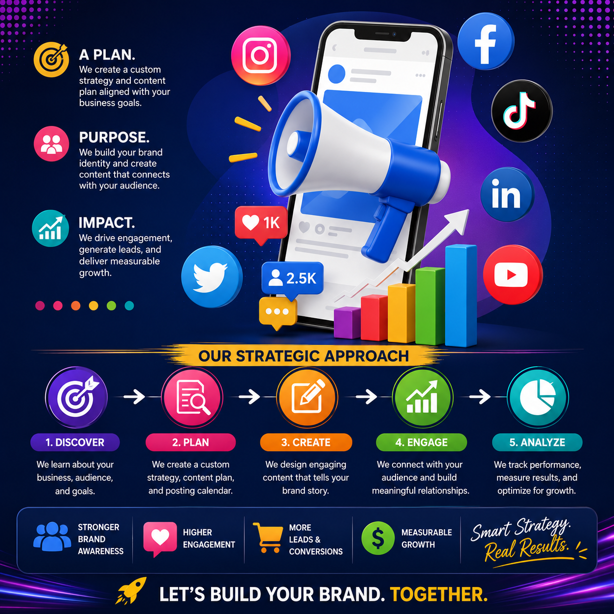 Leveraging analytics to refine audience targeting and maximize ROI.
